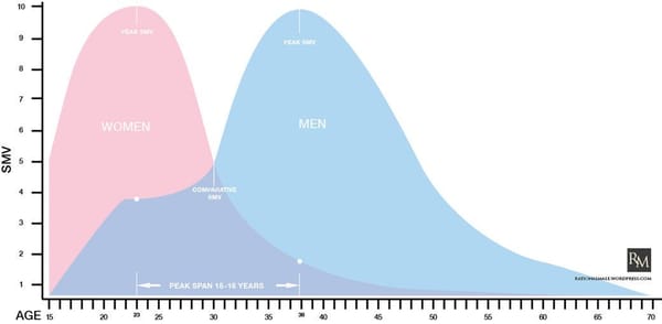 7 Age Gap Dating Realities as a 40+ Year Old Guy